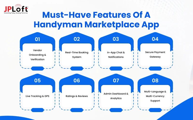 Must-Have Features of a Handyman Marketplace App